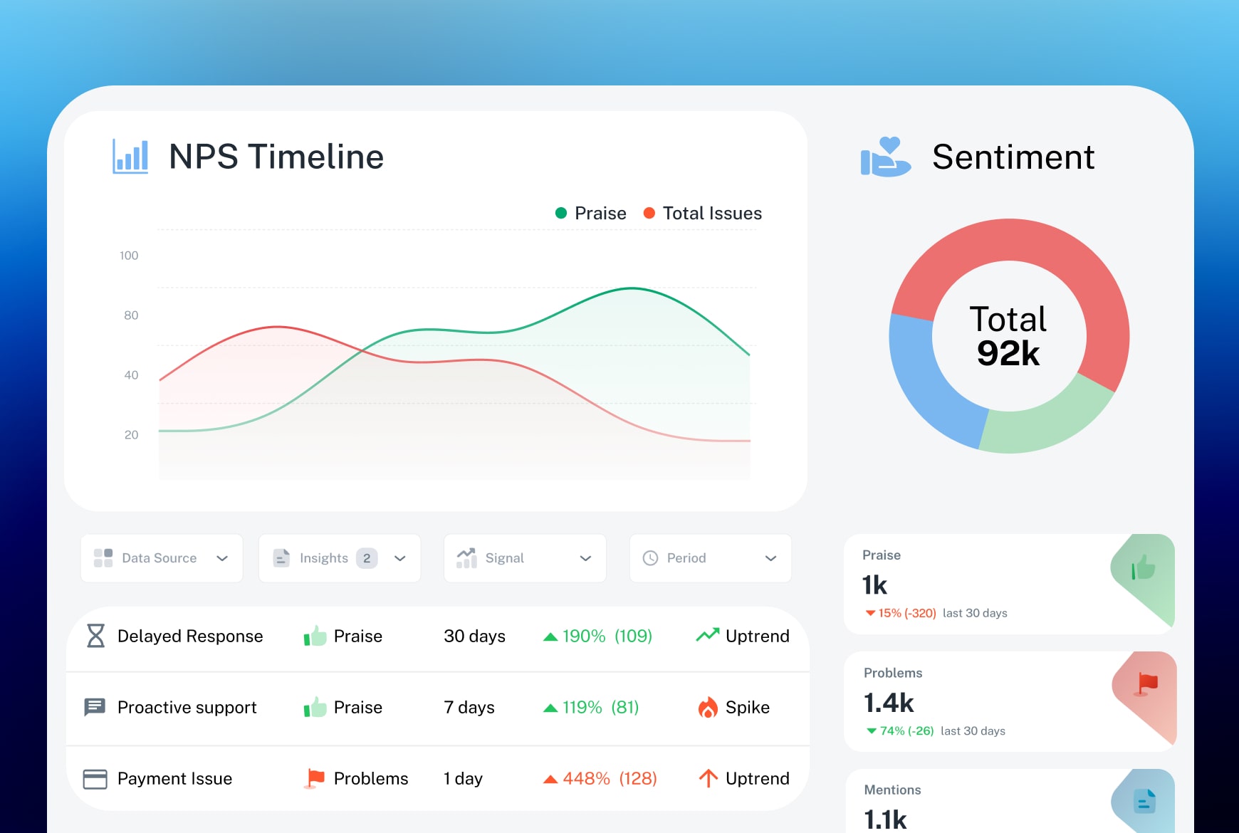 ai reports and dashboard shared automatically with customer feedback from ai analysis