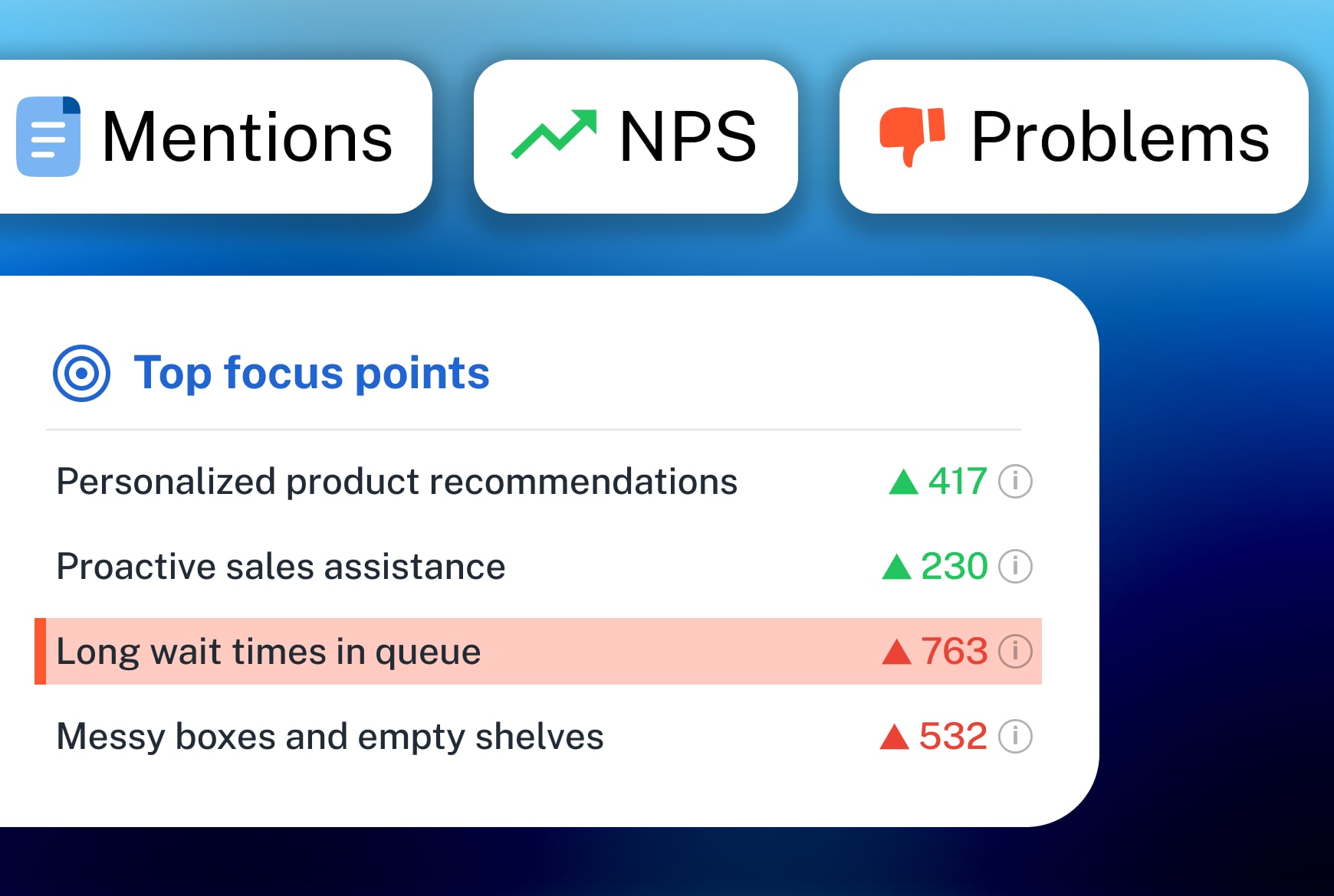 Deepdots. Analyze customer feedback with ai and get actionable ai reports