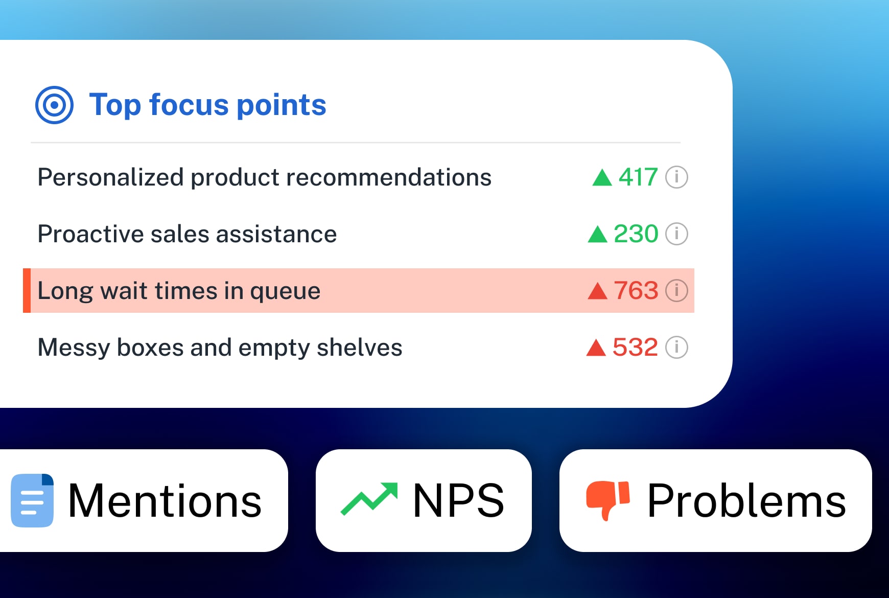 analyze customer feedback with ai and get ai reports with actionable insights