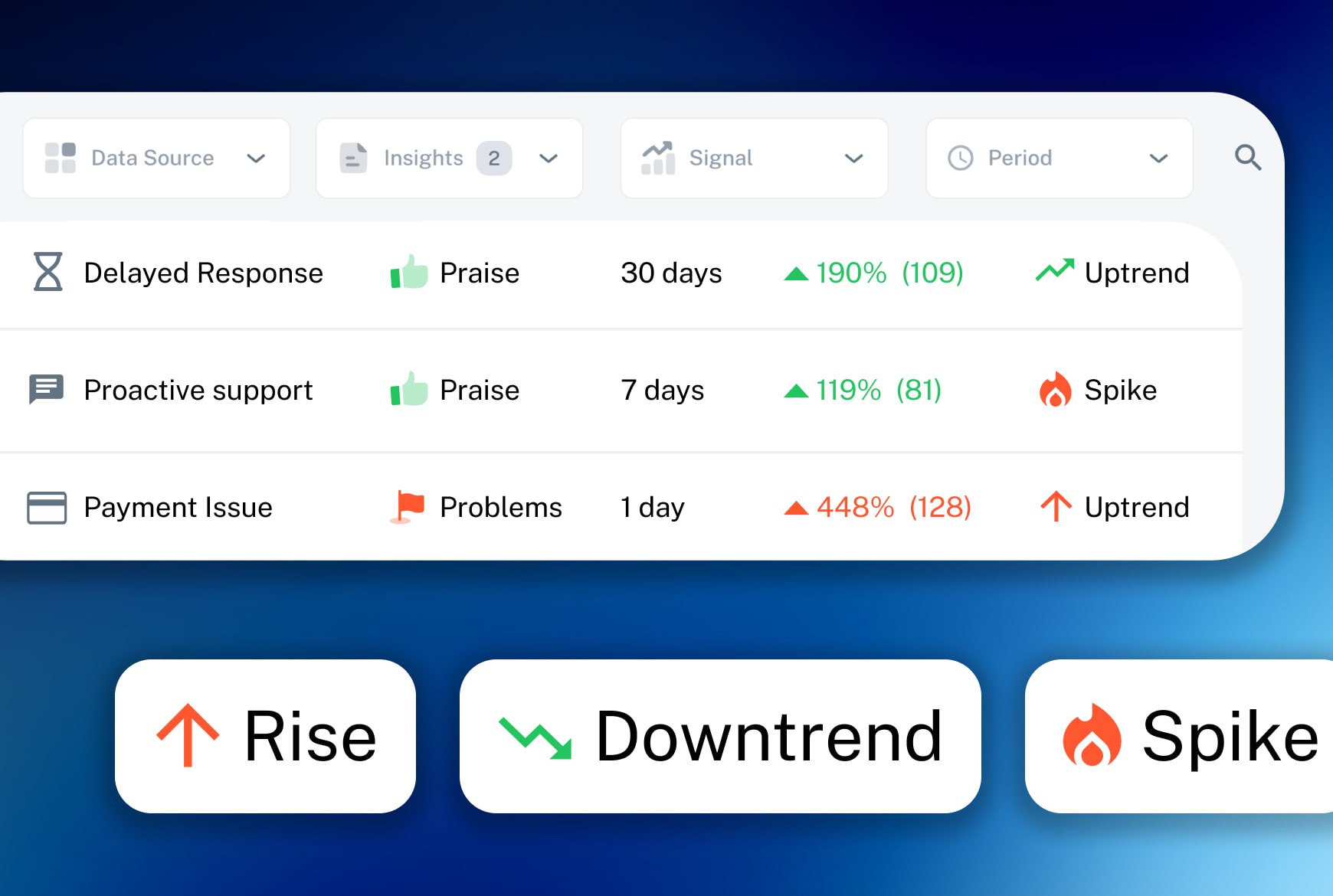 analyze customer feedback with ai to detect trends, signals and insights